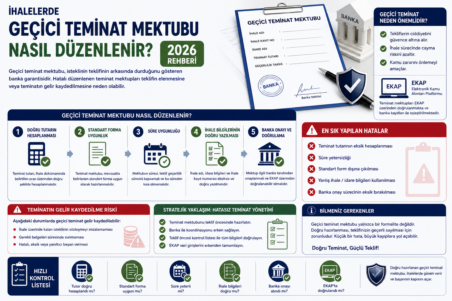 İhalelerde Geçici Teminat Mektubu Nasıl Düzenlenir 2026 Rehberi