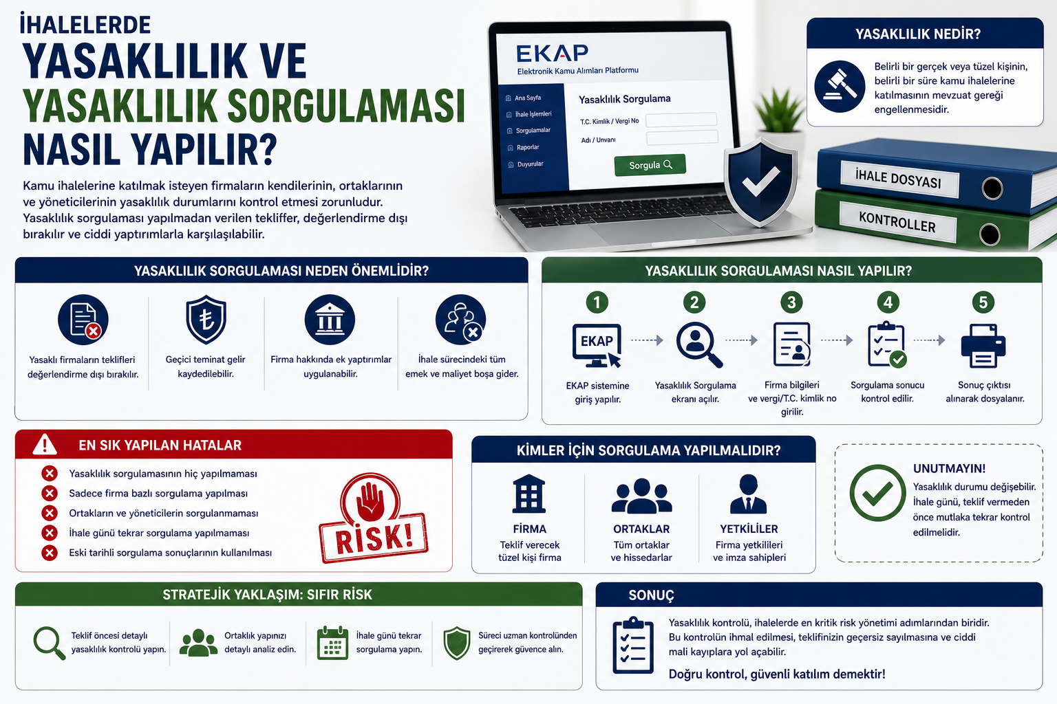 İhalelerde Yasaklılık ve Yasaklılık Sorgulaması Nasıl Yapılır