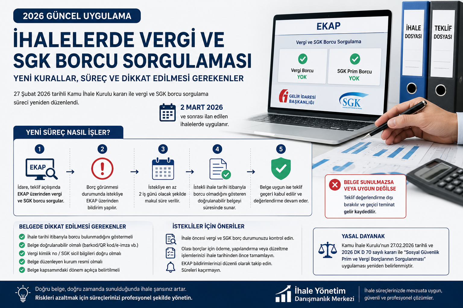 İhalelerde Vergi ve SGK Borcu Sorgulaması 2026