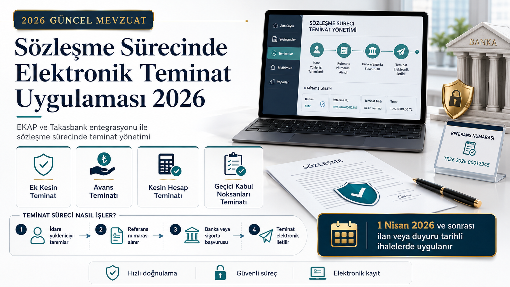 Sözleşme Sürecinde Elektronik Teminat Uygulaması 2026